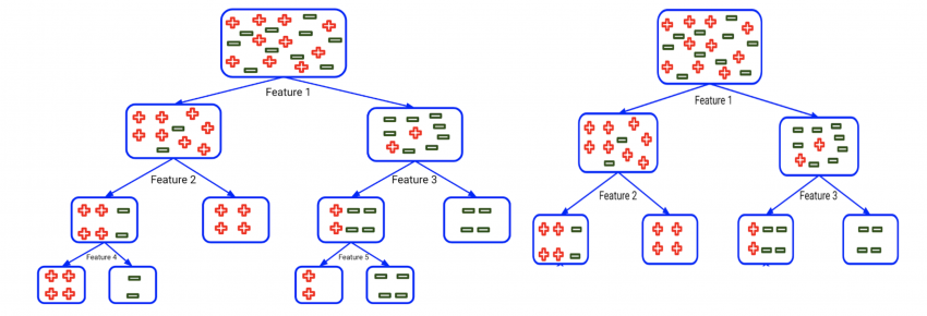Random Forest Hyperparameter Tuning in Python- Analytics Vidhya