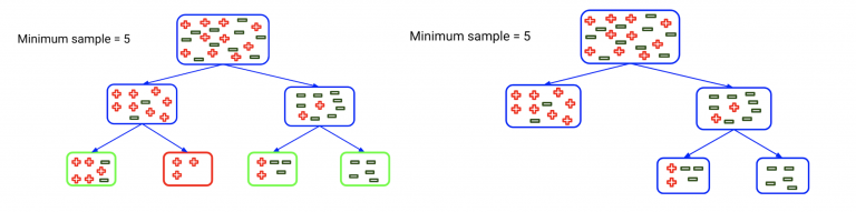 Random Forest Hyperparameter Tuning in Python- Analytics Vidhya