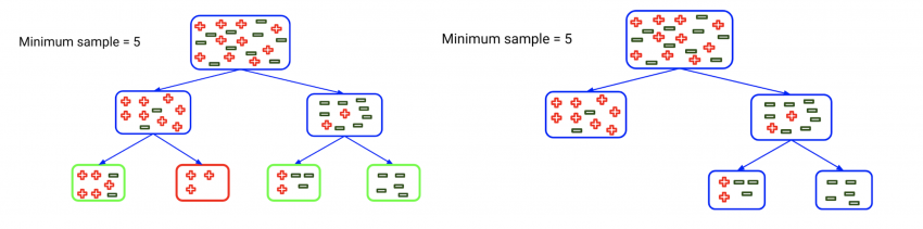 Random Forest Hyperparameter Tuning in Python- Analytics Vidhya