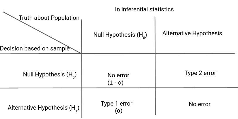 statistic hypothesis test calculator