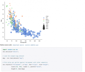 Data Visualization Libraries Python