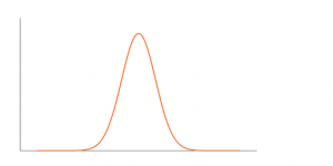 Introduction to Normal Distribution