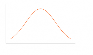 Introduction to Normal Distribution