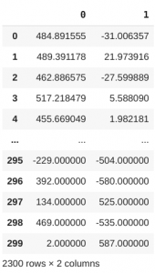 DBSCAN Clustering in Machine Learning