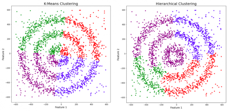 DBSCAN Clustering in Machine Learning