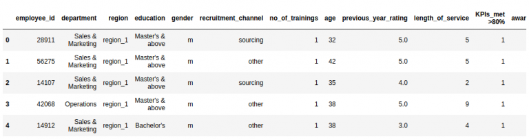 Exception Handling In Python | Try and Except in Python
