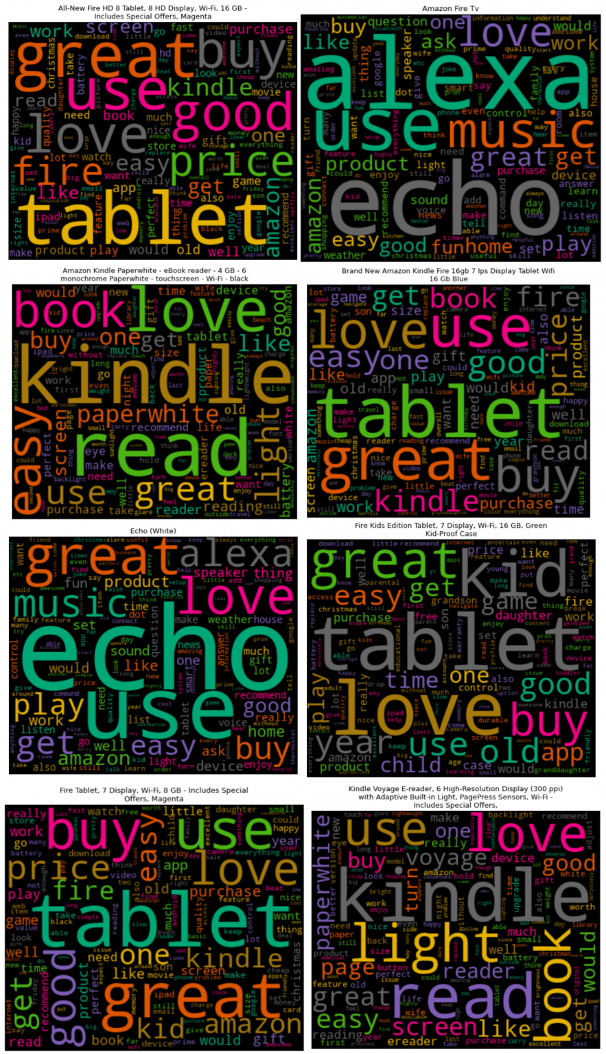Exploratory Data Analysis For Text Data | EDA Using Python