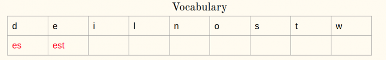 Tokenization in NLP : Definition ,Types and Techniques image.