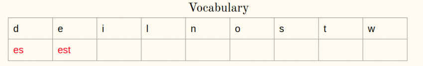 Tokenization in NLP : Definition ,Types and Techniques image.