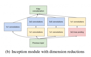 Top 4 Pre-Trained Models for Image Classification + Python Code