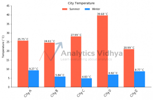 Matplotlib Tricks | Matplotlib Tips For Data Visualization