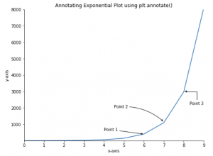 Matplotlib Tricks | Matplotlib Tips For Data Visualization