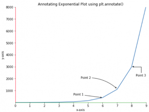 Matplotlib Tricks | Matplotlib Tips For Data Visualization