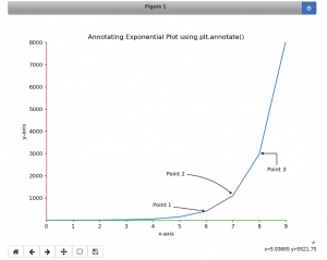 Matplotlib Tricks | Matplotlib Tips For Data Visualization