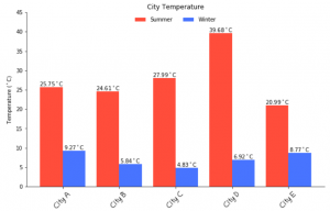 Matplotlib Tricks | Matplotlib Tips For Data Visualization