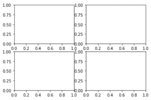 Matplotlib Tricks | Matplotlib Tips For Data Visualization