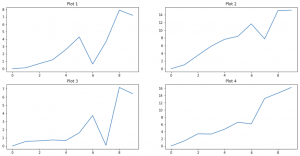 Matplotlib Tricks | Matplotlib Tips For Data Visualization
