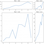 Matplotlib Tricks | Matplotlib Tips For Data Visualization