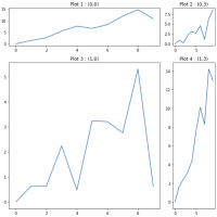 Matplotlib Tricks | Matplotlib Tips For Data Visualization