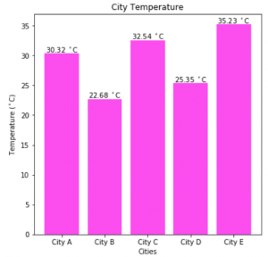 Matplotlib Tricks | Matplotlib Tips For Data Visualization