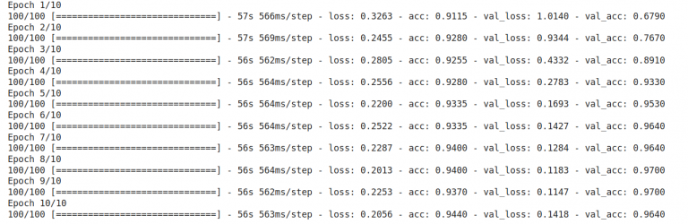Top 4 Pre-Trained Models for Image Classification + Python Code