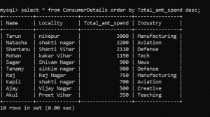 SQL Techniques | Data Analysis using SQL
