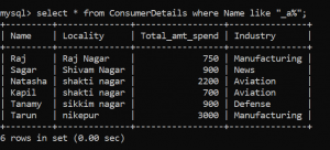 SQL Techniques | Data Analysis using SQL