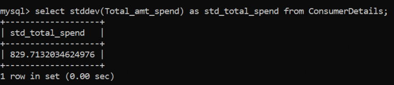 SQL Techniques | Data Analysis using SQL