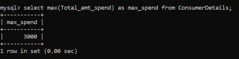SQL Techniques | Data Analysis using SQL