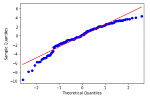 Introduction to ANOVA for Statistics and Data Science