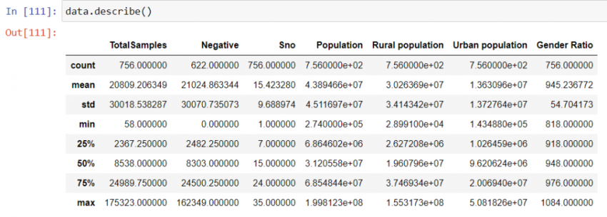 Introduction to ANOVA for Statistics and Data Science