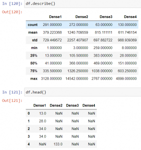 Introduction to ANOVA for Statistics and Data Science