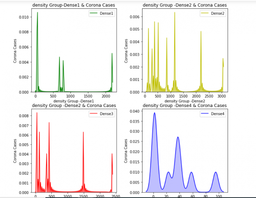Introduction to ANOVA for Statistics and Data Science