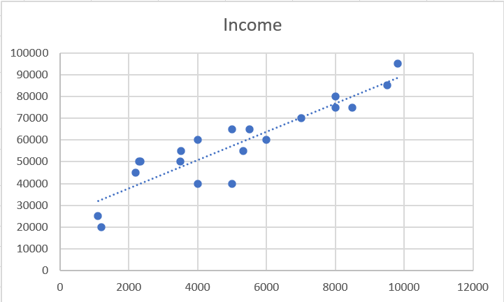 multiple linear regression excel 2013