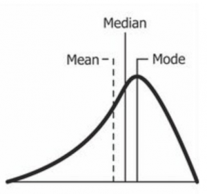 Statistics For Data Science: What Is Skewness And Why Is It Important ...
