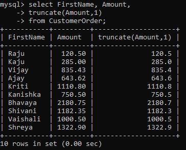 SQL Functions | SQL Functions For Data Analysis