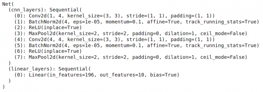 Image Classification Model | CNN For Image Classification