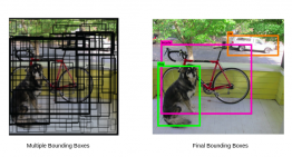 Selecting the Right Bounding Box Using Non-Max Suppression
