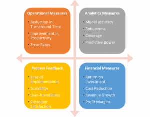 Everything you need to know before setting up Business Analytics ...