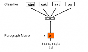 4 Sentence Embedding Techniques One Should Know| With Python Codes