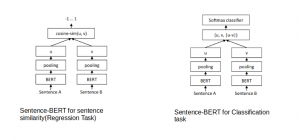 4 Sentence Embedding Techniques One Should Know| With Python Codes