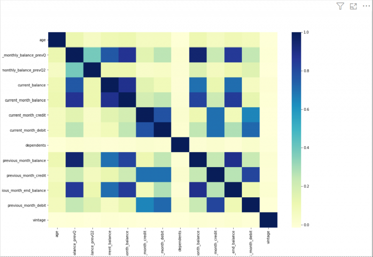 Integrating Python with Power BI | Python Power BI Integration