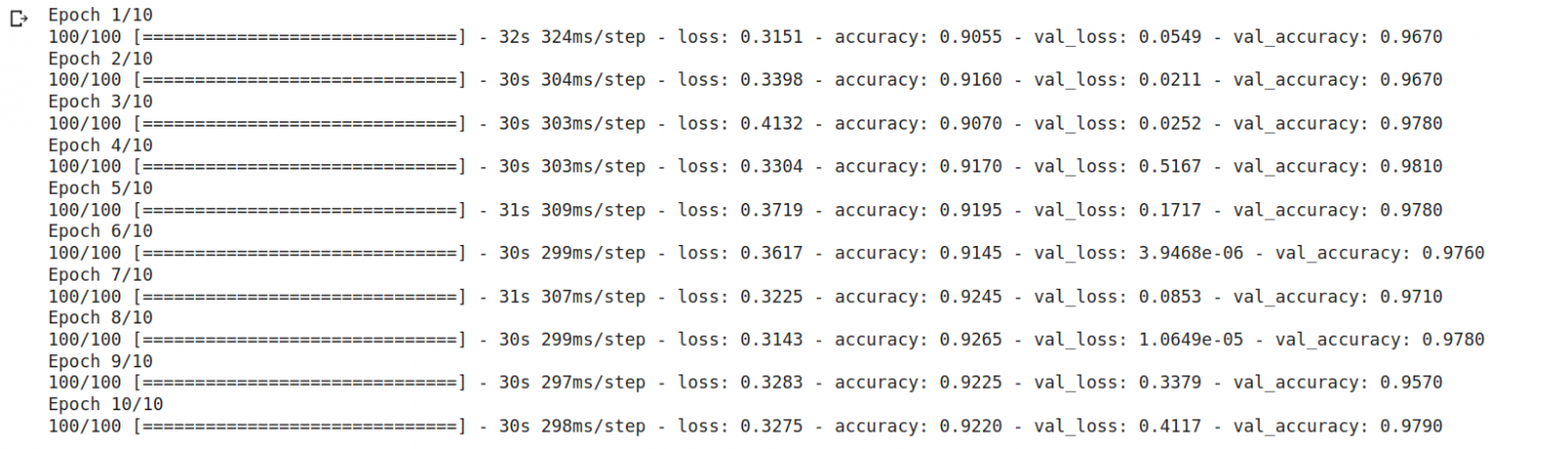 Top 4 Pre-Trained Models for Image Classification- Analytics Vidhya