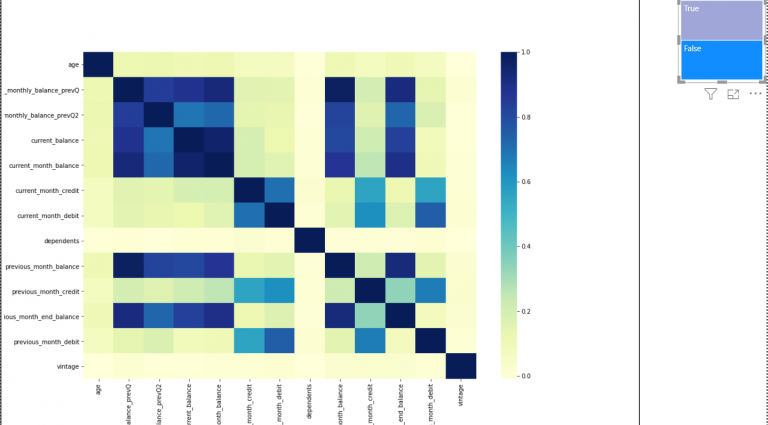 Integrating Python with Power BI | Python Power BI Integration