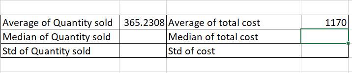 Statistical calculations examples