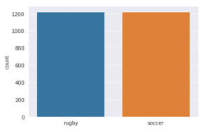 Image Classification Model Using Python and Keras