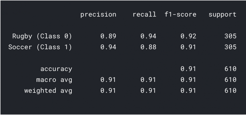 Image Classification Model Using Python and Keras