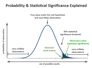 AB Testing for Data Science using Python | Analytics Vidhya