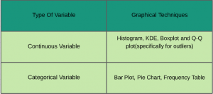 Exploratory Data Analysis : The Tool Understand Your Data