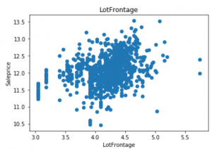 Get to know Your Data Using Exploratory Data Analysis